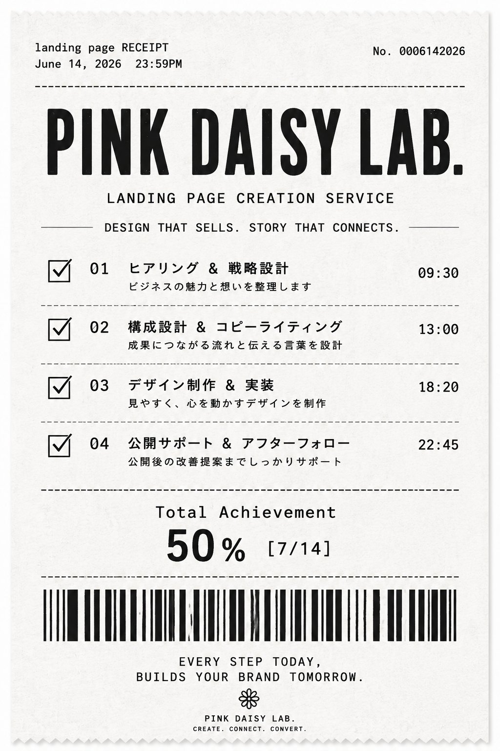 制作の流れを記したPINK DAISY LAB.のレシート：ヒアリング＆戦略設計、構成設計＆コピーライティング、デザイン制作＆実装、公開サポート＆アフターフォロー